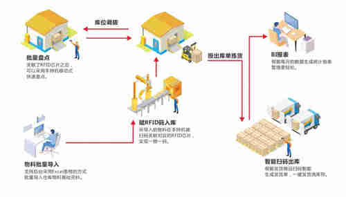 仓库管理在对于一个企业到到底有多重要？-江湖卫士看管理专业