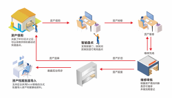 江湖卫士科技有限公司组织财务人员学习集团公司《固定资产管理办