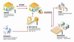 RFID无接触式移动固定资产清查医院资产管理系统